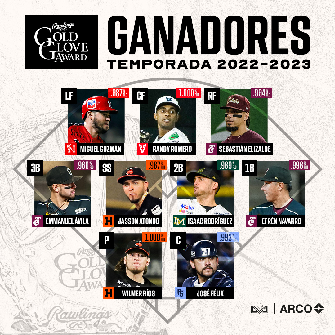 LAMP-22_23-GuantesDeOro-Ganadores-Cuadrado